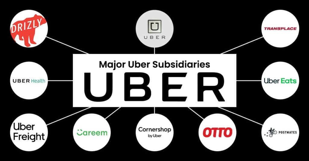 Companies Under Uber! Which Are the Major Uber Subsidiaries