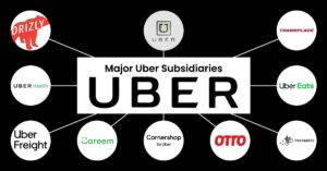 Companies Under Uber! Which Are the Major Uber Subsidiaries